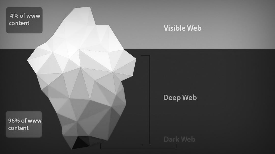 Darknet Markets Norge